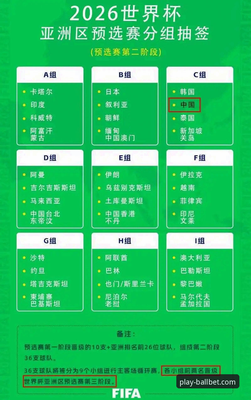 伊拉克重返世界杯：从预选赛到附加赛的完整指南，ballbet体育用户必读